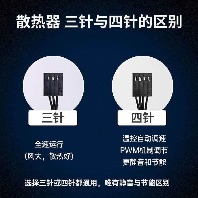 CPU风扇线怎么插